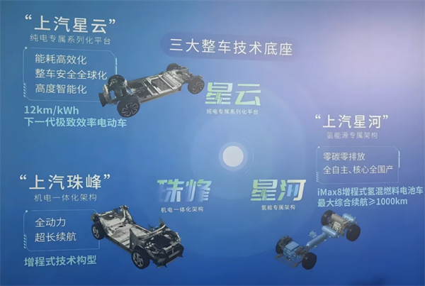 1月迎来开门红，上汽的目标仍是“国内第一”