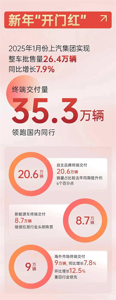 上汽破局正当时：改革者进，创新者强，专业修行者致远