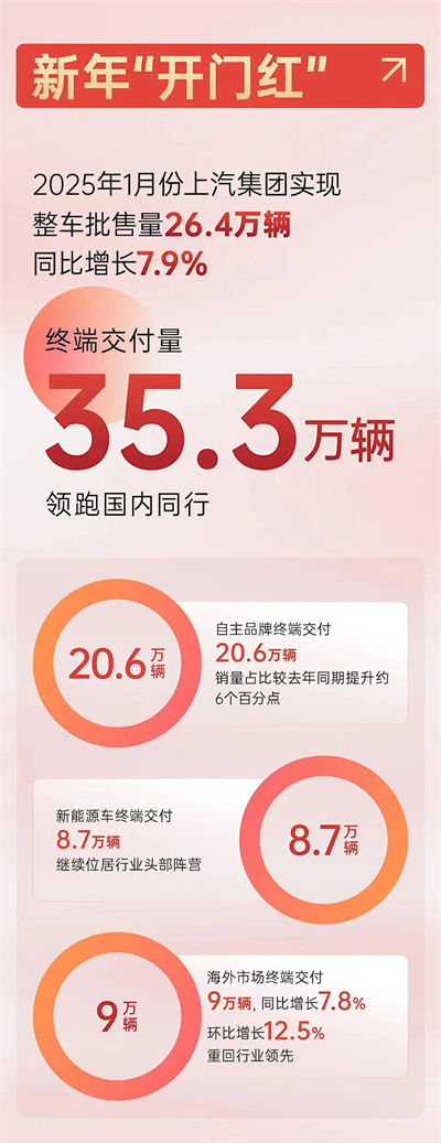 上海为什么出不了科技独角兽，却拥有上汽这样的实业精英？