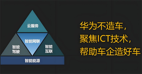 众擎易举，合谋宏业！上汽华为合作深评