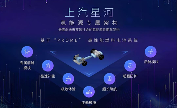 众擎易举，合谋宏业！上汽华为合作深评