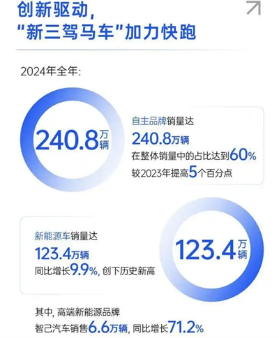 上汽转型进击：自主握指为拳，合资以变应变