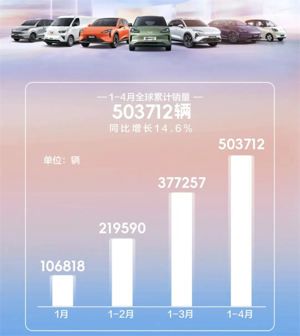 4个月卖出132万辆，上汽今年能打破质疑吗？