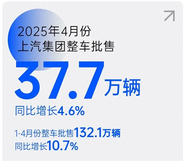 上汽转型启示录：潮头击水三重浪