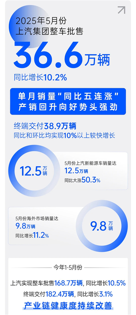 诸神乱战下，上汽以厚度重塑"老大"担当