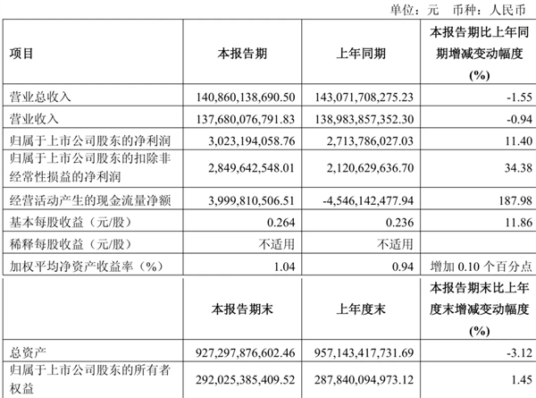 上汽做对了什么？