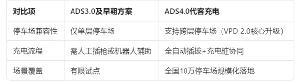 尚界确认搭载ADS 4！顶级智驾+亲民价格，下半年最值得期待的新车来了