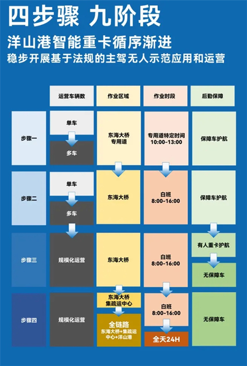 斩获两张L4级“沪牌”，上汽为什么成为世界人工智能大会收获最多的企业？