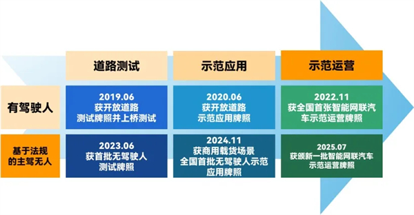 斩获两张L4级“沪牌”，上汽为什么成为世界人工智能大会收获最多的企业？