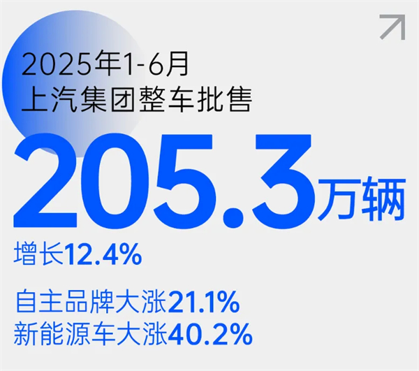 尚界之光，照亮上汽改革之路