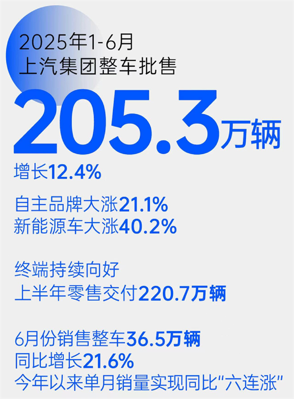 “尚界”，一场没有悬念的破局实践