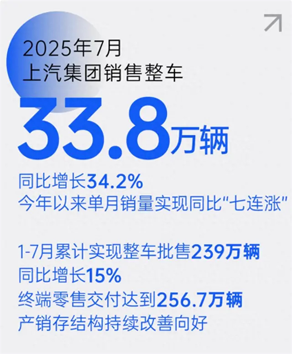 上汽七连涨背后，一场关于中国汽车变革的深度叙事