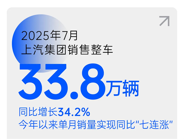 上汽七连涨，品质定力与长期主义的胜利