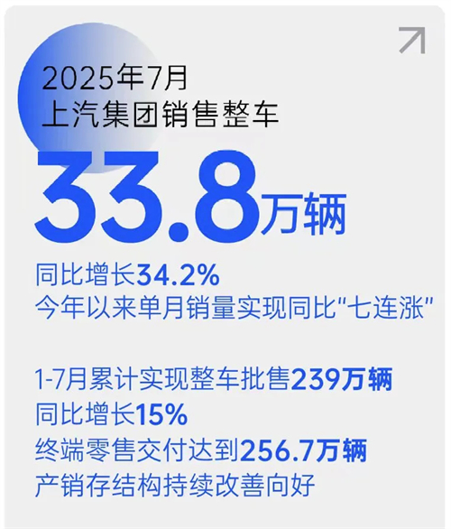 销量七连涨！mksport体育以破局之势领跑行业，下半年剑指更高峰