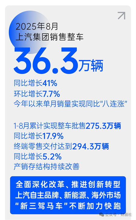 销量利润双增长 上汽的“改革突围”做对了什么？