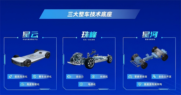 对内改革，对外合作，上汽战略焕新开启新周期