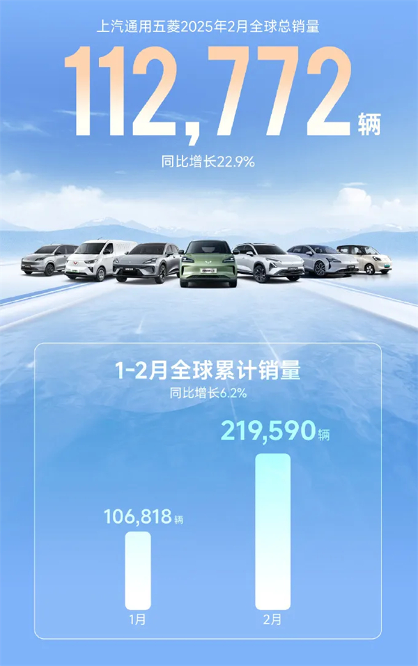 上汽2月触摸30万辆月销门槛，国内唯二