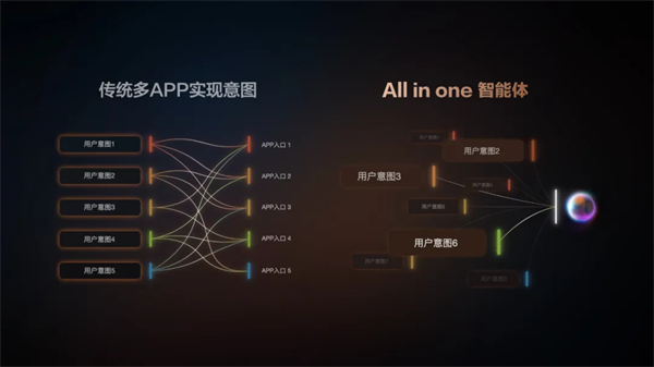“说一句，它懂十句”，智己汽车升级智能座舱出行体验