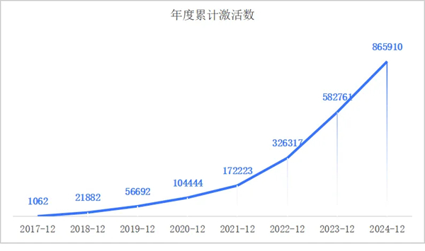 一套系统、百万激活量，画出上汽海外战略3.0的增长线