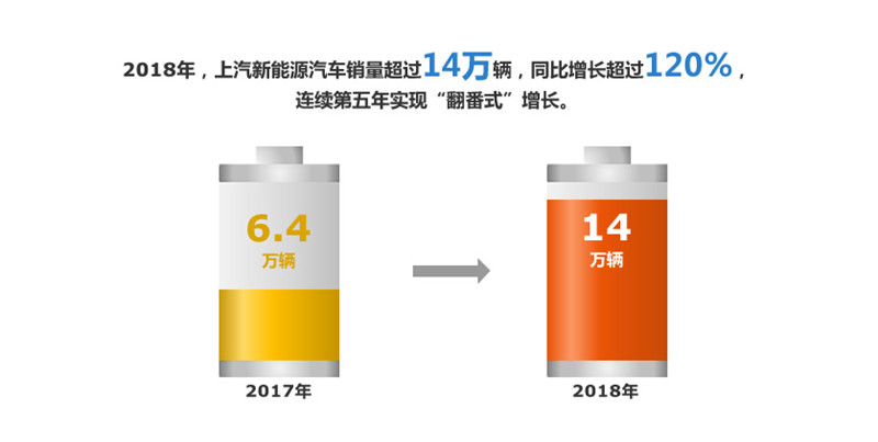 2018年mksport体育实现整车销售705万