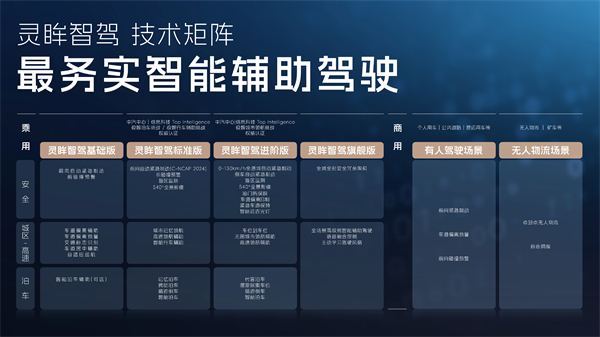 科技以民为本，上汽通用五菱全面进化“人民的电智神车”